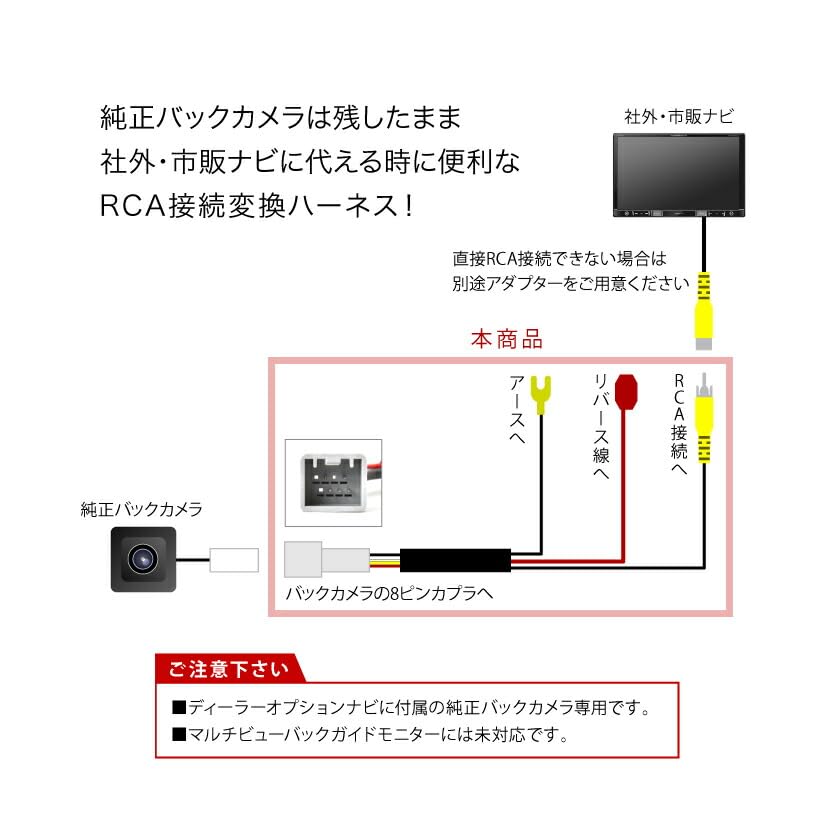 ステップワゴンrk マルチビュー変換アダプタ