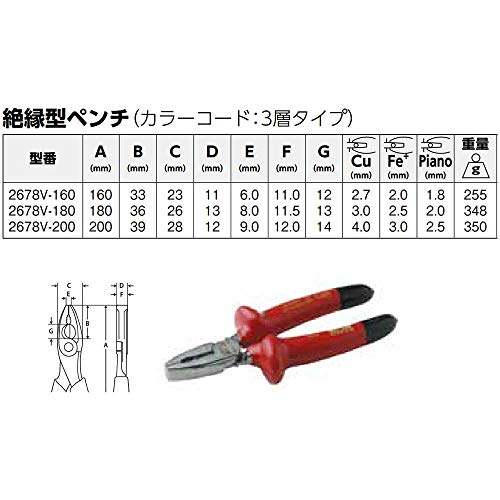 Alicate universal aislado 200mm con mango ergonomico y alta capacidad de corte 3