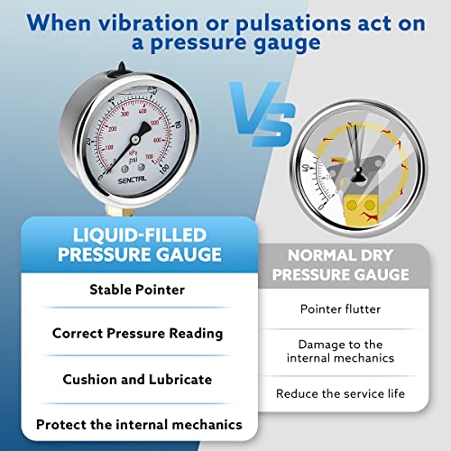 Senctrl 0-100 Psi Glycerin Liquid Filled Low Pressure Gauge, 2.5" Dial Size, 1/4" Npt Lower Mount, Stainless Steel Case, For Water Pump, Pneumatic Air, Well, Rv Hose, Tank, Gas Pressure Test #TOP2