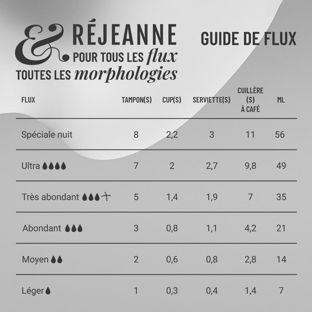 Rejeanne Mutandina mestruale a Flusso Abbondante (3-4 tamponi), Elegante con Pizzo, Alta qualità, Marca Francese, Cotone Biologico, Nero, 36