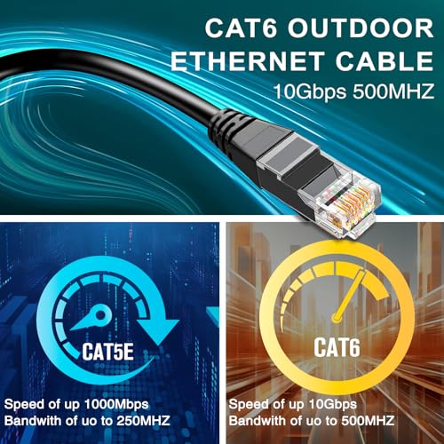 Ercielook Cat6 Câble Ethernet extérieur 200ft, Haute vitesse 23AWG 10Gbps CCA UTP Câble réseau - Enterrement direct LLDPE UV manteau LAN Cord