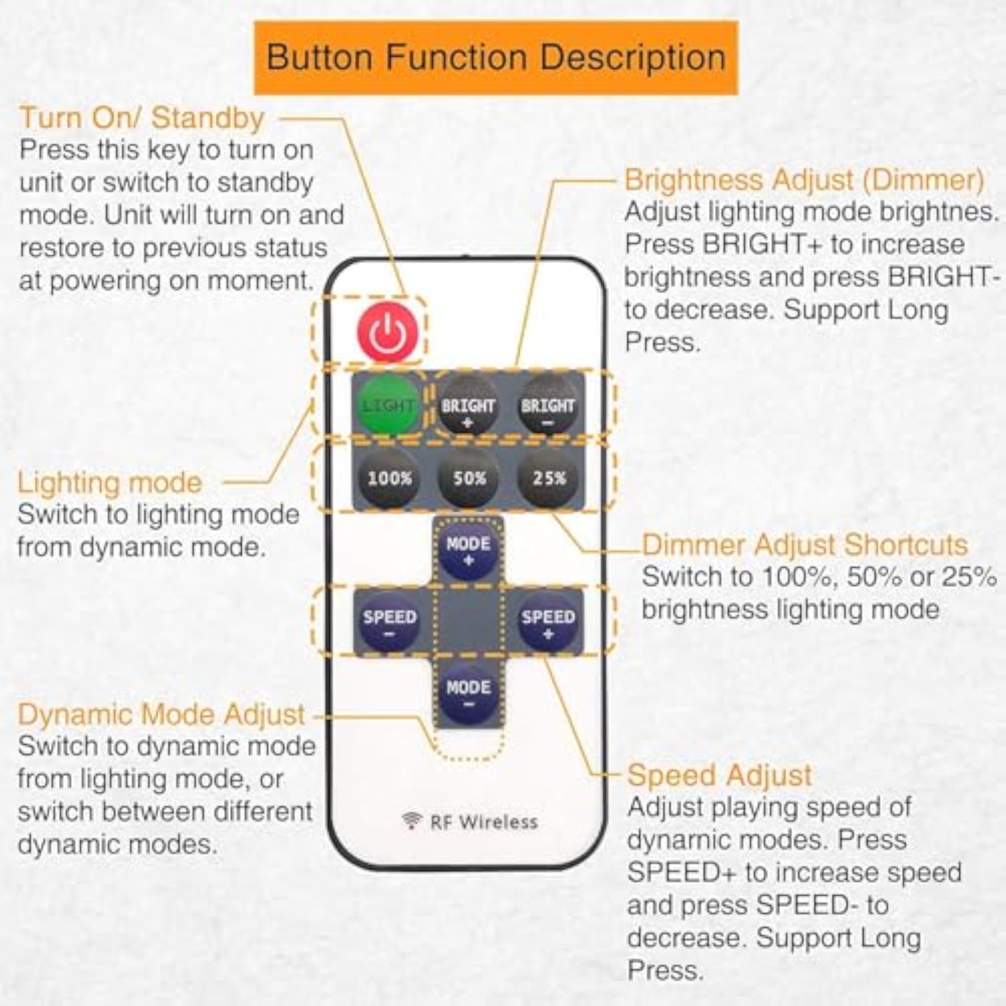 Mini RF LED Dimmer Wireless Remote Controller for Strip Lights