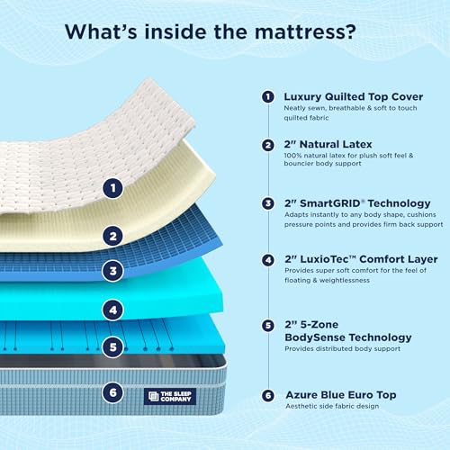 Image of The Sleep Company SmartGRID Luxe Royale Mattress | Japanese Patented Technology with 100% Natural Latex | Ultra Luxury Hotel Like Comfort | Queen Size Soft Bed Mattress 72x60x8