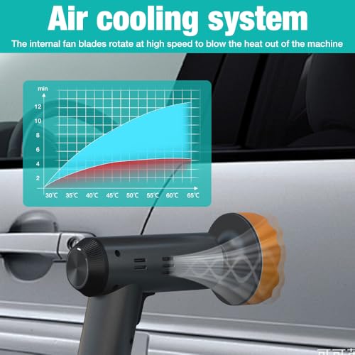 DAJASD Cordless Car Polisher, Car Buffer Polisher Machine with 3 Polishing Pads, 20000RPM Speed, Built in two 2000mAh Battery and Support Battery Display, Mini Car Polishing Kit for Polishing, Waxing 3 DAJASD Cordless Car Polisher, Car Buffer Polisher Machine with 3 Polishing Pads, 20000RPM Speed, Built in two 2000mAh Battery and Support Battery Display, Mini Car Polishing Kit for Polishing, Waxing - Image 3