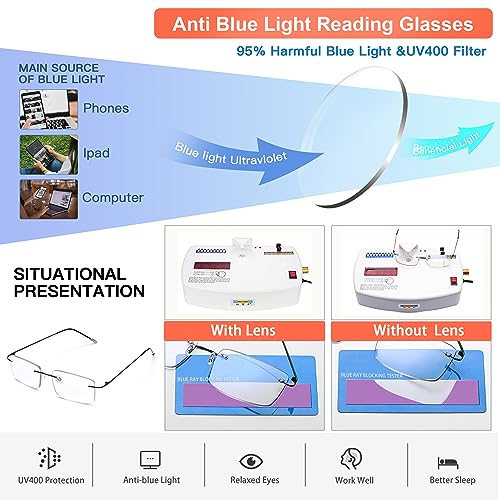 Suglss Photochromic Bifocal Reading Glasses Blue Light Blocking Glasses For Men Women Transition Rimless Readers Sunglasses #TOP4