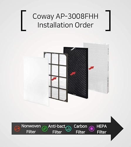 Miniatura 4 de Coway AP-3008FHHFHFHO - Filtro de purificador de aire compatible con 1 año