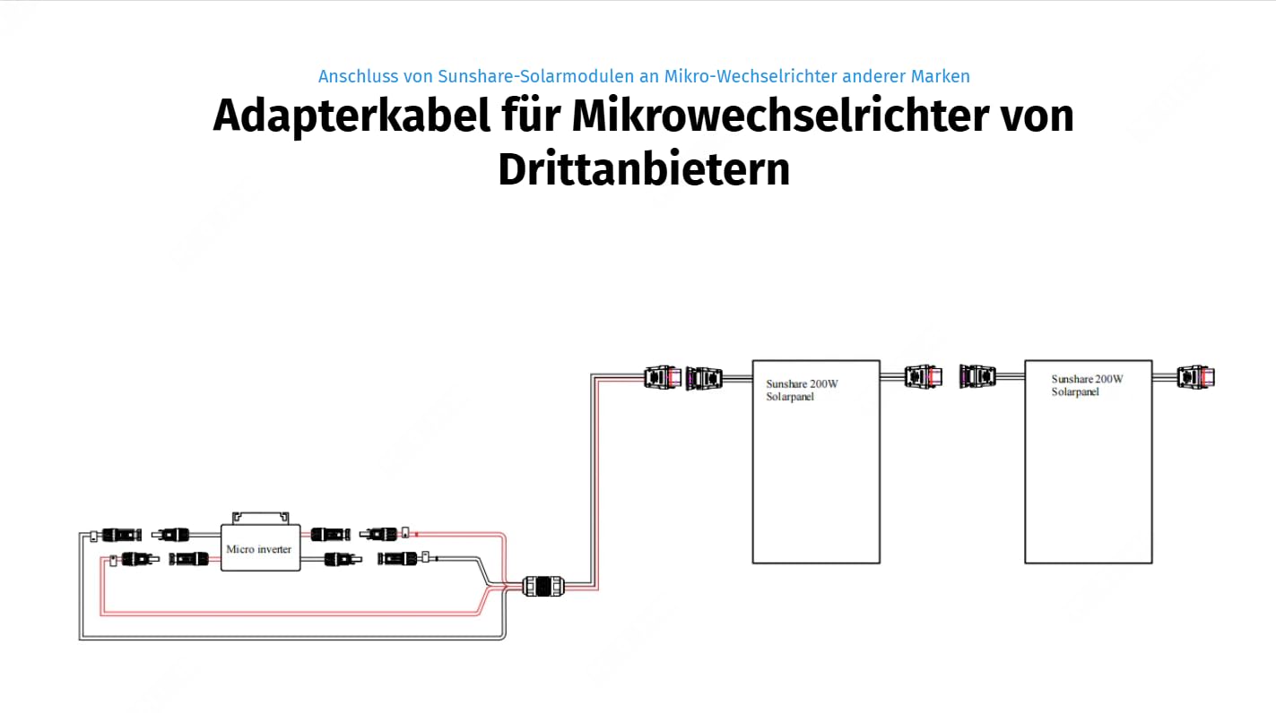 RAY 200W Full Black Solarmodul mit 1.5m MC4 Adapterkabel – Hochleistungs-Photovoltaikmodul für Balkonkraftwerk – N-Typ Monokristallin 25 % Effizienz – Plug & Play