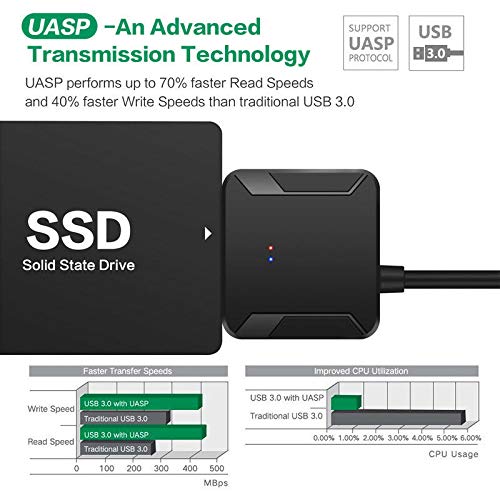 Multibao USB 3.0 to SATA Adapter Hard Disk Drive Cable SATA III 22pin External Converter Connector Support 2.5” HDD/SSC and 3.5” HDD Compatible with Windows Mac Linux - Image 4