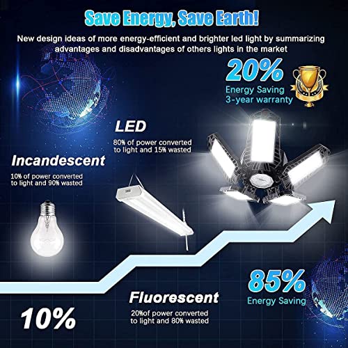 LED Garage Light 2 Pack 5 Leaf 10000LM Bright Deformable LED Garage Lights 100W Bright Light Bulb Powerful Garage Lights Ceiling LED Bright Light Bulb E26 Garage Light for Garage, Basement, Barn - Image 6