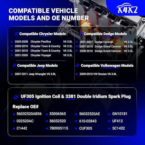 Image of X4XZ UF305 Ignition Coil & 3381 Double Iridium Spark Plug for Jeep Wrangler | Dodge Caravan Grand Caravan /Chrysler Town & Country Pacifica Voyager /VW Routan V6 Replaces# 56032520AB,56032520AC,C1442