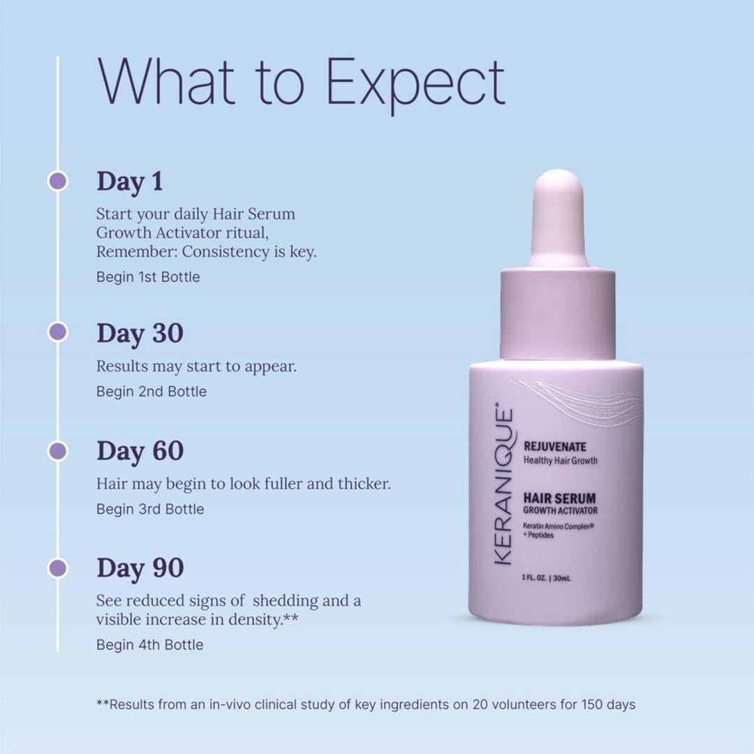 Keranique Hair Growth Activator Siero per donne – Multi-Peptide Scalp Revitalizer per capelli tinning, Density & Loss Care, Energizing Organic Treatment with Keratin Amino Complex, 30 ml