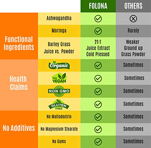 Organic Vegan Super Greens Capsules with Ashwagandha - Immune Support with All Natural Whole Food Nutrients Chlorella, Moringa, Spirulina, Turmeric, Kale. Improve Digestion, Boost Energy - Detox Pills - Image 6