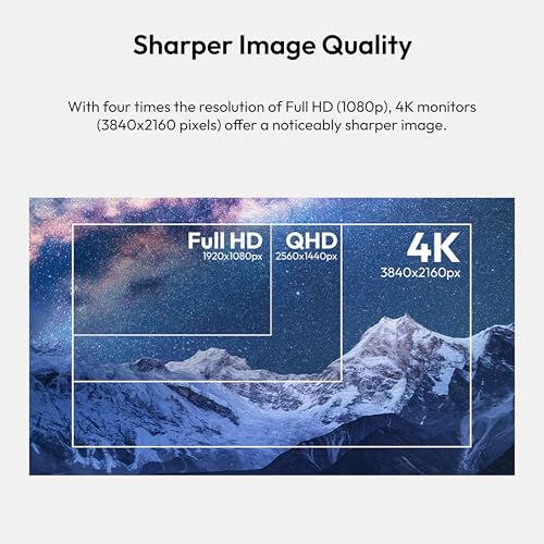 Image of Pixio PX27U Wave White 27 inch 160Hz 4K 3840x2160p Fast IPS Panel 1ms GTG Adaptive Sync Gaming Monitor with White HDMI 2.1 Cable Certified Ultra High Speed 10FT 8K 60Hz 4K 120Hz Nylon Braided