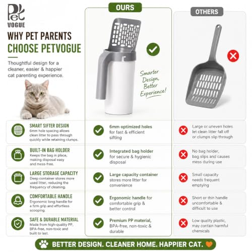 Image of PetVogue Cat Litter Scooper with Built-in Waste Container | One-Handed Cat Litter Scoop | Portable Deep Shovel | Durable Plastic Kitty Litter Cleaner | Easy Sifting Cat Litter Cleaning Tool