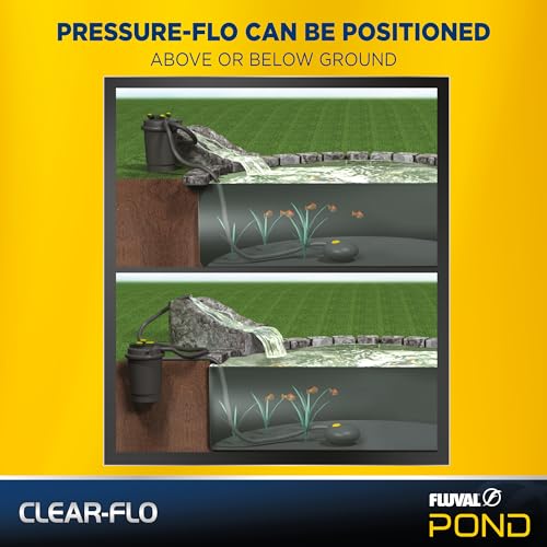 Kit de Bomba y Filtro Fluval Clear-Flo 2100 miniatura 7