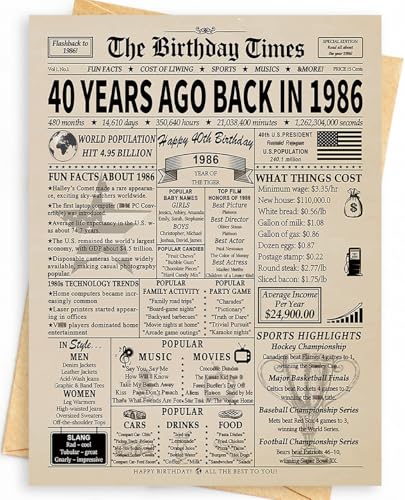 Happy 40th Birthday Card Gifts Decorations for Women Men Her Him Anyone | Funny Happy Unique 40 Year Old Gifts Ideas | Back In 1986