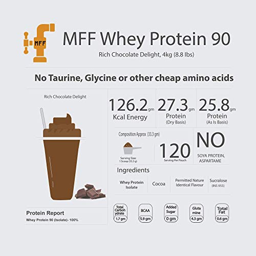 Image of MyFitFuel MFF Whey Protein 90 Isolate | 4 Kg, 120 Servings (Rich Chocolate Delight) | Pure 100% Isolate Protein