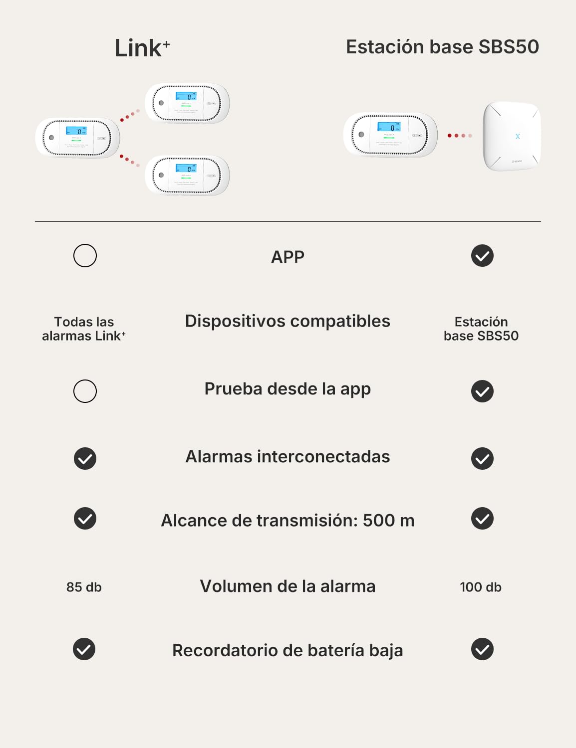 X-Sense El detector de monóxido de carbono funciona con la estación base SBS50, dispone de una pantalla LCD digital, una batería reemplazable, detector de CO con memoria de valor máximo, paquete de 1,