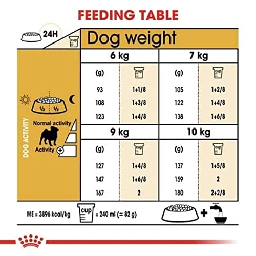 Royal Canin Mops Trockenfutter (1,5kg) (kann variieren)