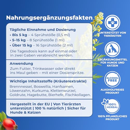 PAW2PAW Allergy and Itch Spray für Hunde und Katzen Flüssiges Ergänzungsfuttermittel zur Unterstützung von Hautkomfort und Juckreiz Einfache Anwendung über Futter oder Wasser 30 ml (200+ Sprühstöße)
