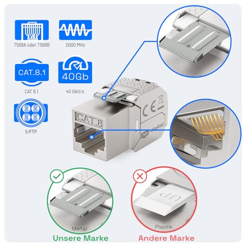 hb-digital 1-Port CAT 8 Netzwerkdose unterputz RAL9003 + 1x GHMT zertifiziertes CAT 8 Keystone RJ45 Modul LAN Ethernet Keystone Dose Buchse Einbaubuchse max. 40 Gbit/s STP - Signalweiß