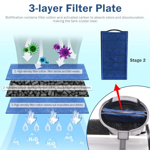 Image of Turtle Tank Filter Aquarium Internal Filter for 3 to 20 Gallon Fish Tank, Bio-filtration Low Water Level Small Power Canister Filter, Frog Shrimp Newt Betta Water Clean, Hang On Back Waterfall Quiet