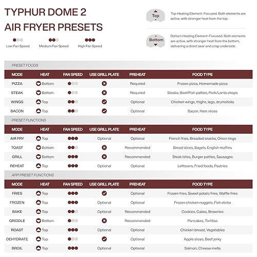 Image of Bundle of Typhur Dome 2 Air Fryer + Grill Plate Replacement