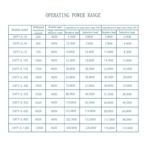 Régulateur de tension thyristor CA monophasé DXTY-JL 100A à 150A