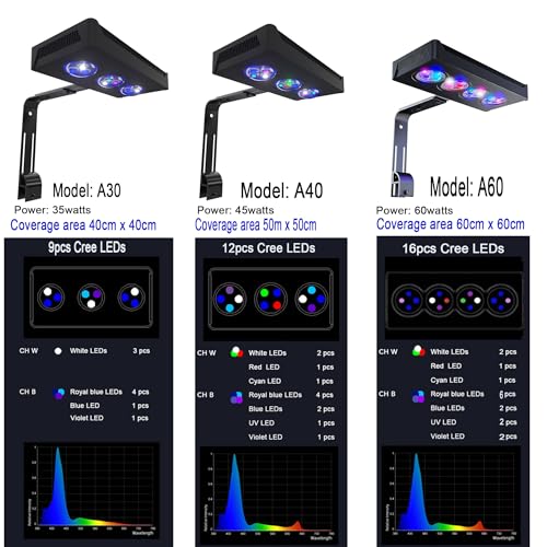 45W Full Spectrum Reef LED Light for Coral – Dimmable Saltwater Aquarium Light for SPS & LPS with Sunrise, Sunset & Moonlight – Nano Reef Tank 10–24" Up to 40 Gallons - Image 6