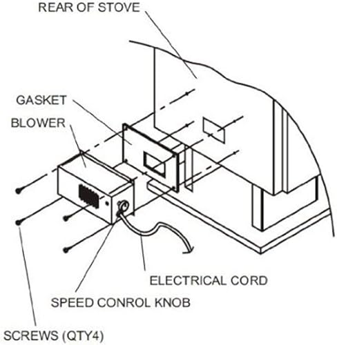 Miniatura 6 de Adviace Ventilador de estufa de leña de repuesto, S31105 para GHP Group, Monessen/Majestic (MHSC Marcas), Majestic Dutchwest Windsor, CFM US Century