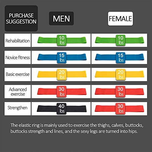 Bandas de loop de resistência, Bandas de exercício de resistência para fitness em casa, Alongamento,