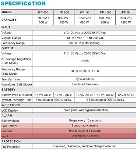 Specification table for FSP iFP series UPS models, including alarm indicators