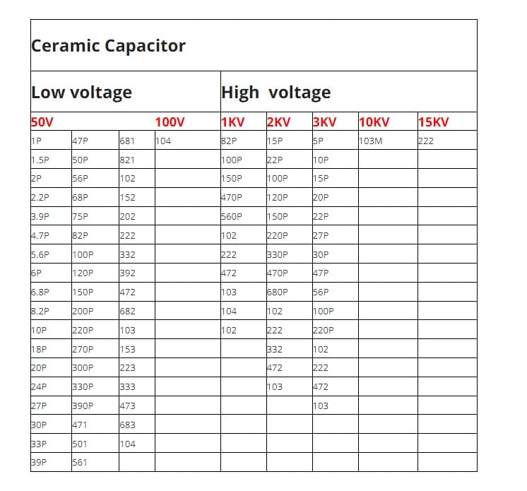 Chimica Fisica 2 Condensatori Ceramici 0,1uF 500V - Disco Radiale, Per Audio, Elettronica E Riparazioni, Modello CD104Z500 001 Edizioni - Foto 13