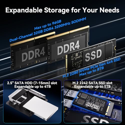 NENCHIN Intel NUC 13 Pro i5 Mini PC