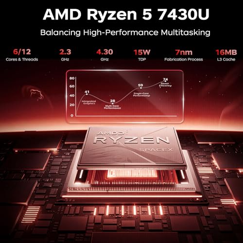 ACEMAGICIAN AM06Pro Mini PC, AMD Ryzen 5 7430U (6C/12T, Bis zu 4.3Ghz),16GB DDR4 512GB M.2 SSD Micro PC mit Windows 11 Pro | 4K Triple Display | Type-C | Dual Ethernet | WiFi 6 | BT 5.2