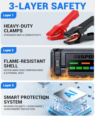 Image of AVAPOW TJ68 10000A Battery Jump Starter Portable with 4 inch HD Display PD 65W Dual-Way Fast Charging,12V Jump Box, Car Battery Jump Starter for All Gas & Up to All Diesel Engines