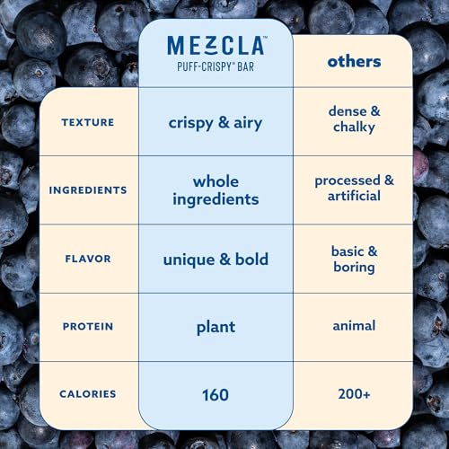 Mezcla Puff Crispy Protein Bars, Gluten Free & Vegan Protein Bars, 10g Protein, Alt for Crispy Rice Treat, Granola Bars & Breakfast Bars, Healthy Snacks for Adults, Maple Blueberry, 1 Count - image 5