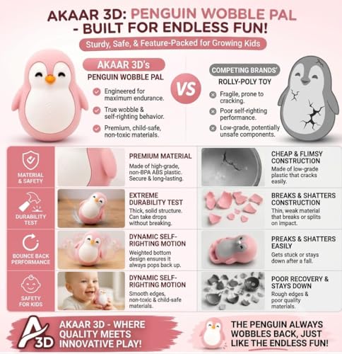 Image of Penguin Roly-Poly Wobble Toy - Self-Righting Stress Relief Fidget & Desk Decor for Kids and Adults, Cute Office Gift (Light Pink and White)