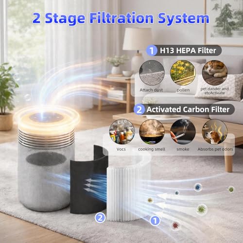 Image of 4 Pack Replacement Filters Compatible with Blueair Mini Restful Air Purifier, True HEPA High-Efficiency Activated Carbon Filter for Home Large Room