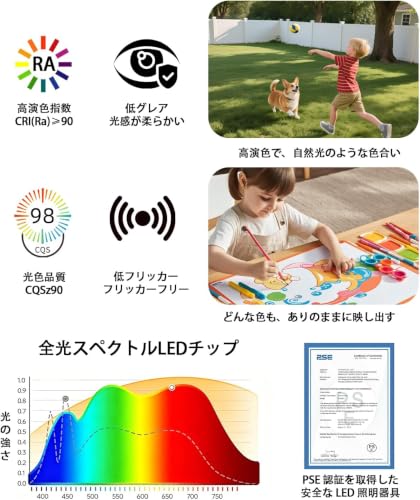 LEDシーリングライト 46W 5060lm 調光調色 10-12畳用 リモコン付き [4]