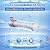 Lamon R1 Reverse Osmosis System, 600GPD, Mineralization, 6-Stage with 0.0001µm Water RO Filtration, NSF/ANSI 42 Certified, Under Sink Installation