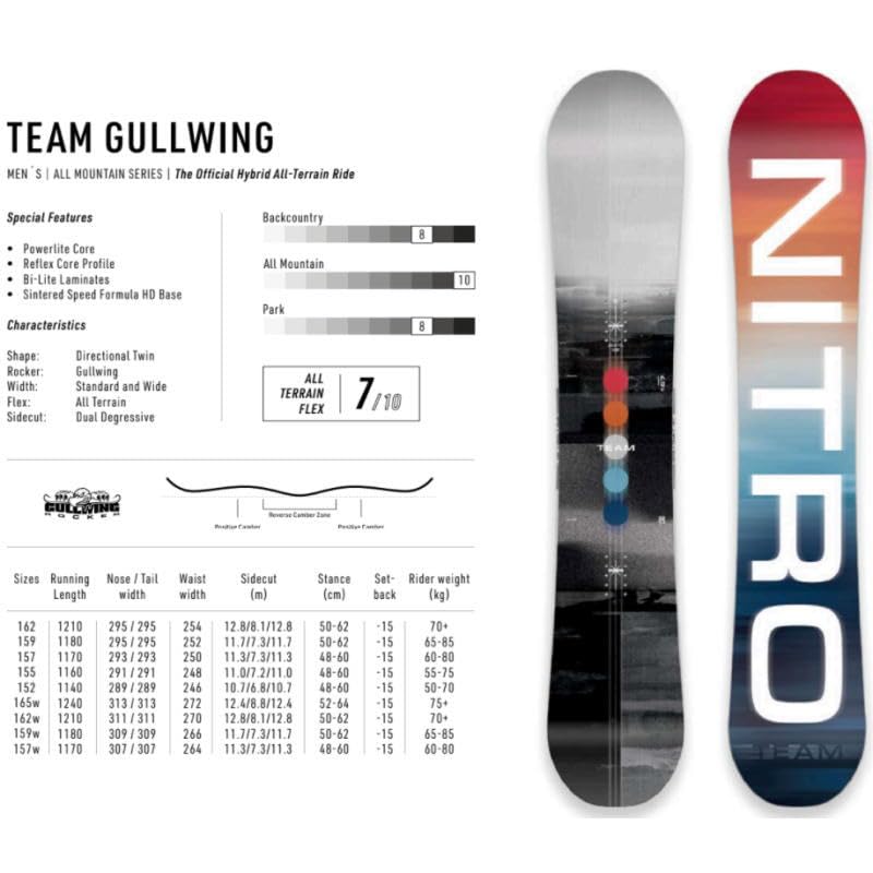 Amazon | 22-23 NITRO TEAM GULLWING 152cm ナイトロ チーム 