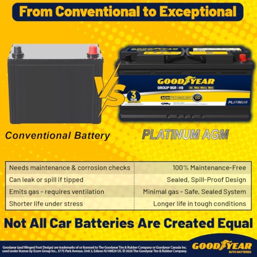 Image of Goodyear 95R-H9-AGM BCI Group Size 95R 12V 100 AH, 190RC, 950 CCA Platinum series Rechargeable AGM Maintenance Free Automotive Battery
