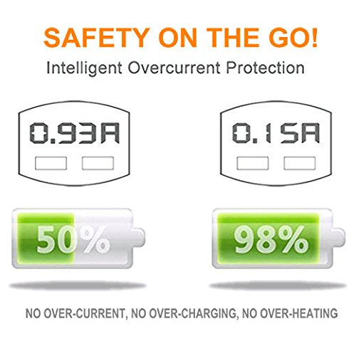 Jebsens 4,8 A 24 W Carregador USB duplo para carro Volt, monitor de bateria de carro com visor de te