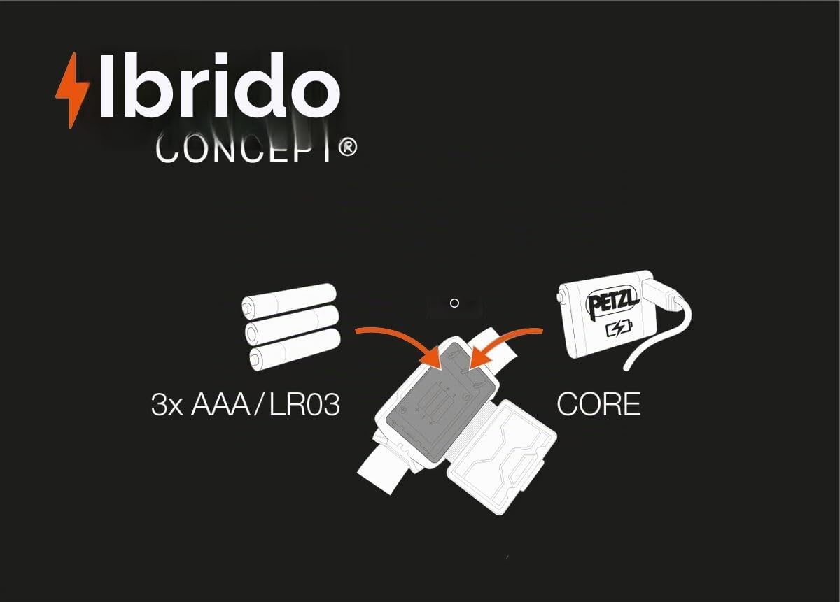 ATTIK CORE