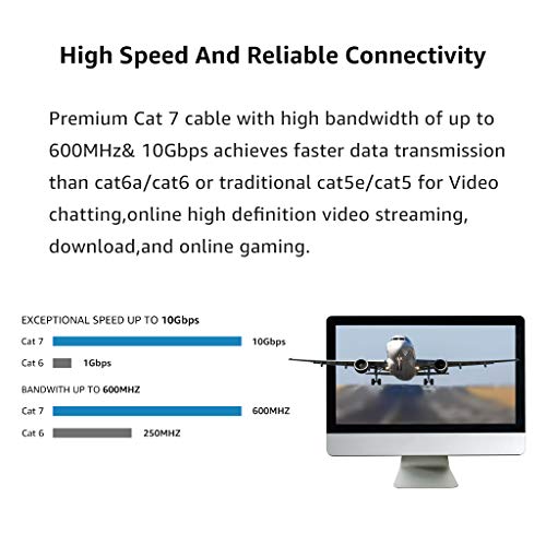 image for DEFACE Cat 7 Ethernet Cable 3 ft 2 Pack LAN Cable Internet Network Cor