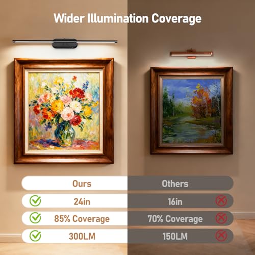 Image of Glendan 24 inch Wireless Picture Light for Wall, Rechargeable Art Light with Remote, 8000mAh Battery Operated, 3 Color Modes & Brightness Levels, Memory Timer, for 16-30 inch Painting Frame Gallery