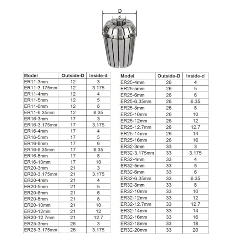 Collarín con resorte ER11-ER32 0.008 mm juego de pinzas CNC 6