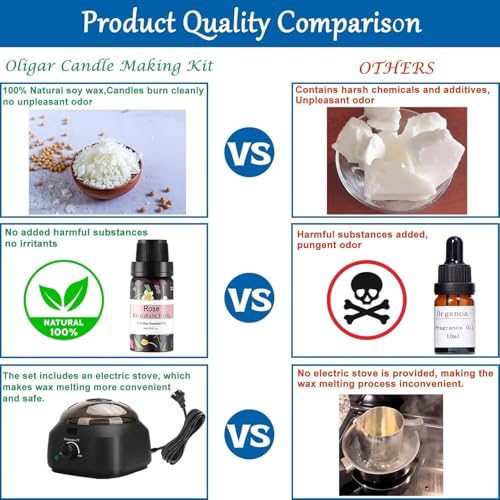 Oligar Kit completo de fabricação de velas com derretidor de cera, suprimentos para fabricação de ve