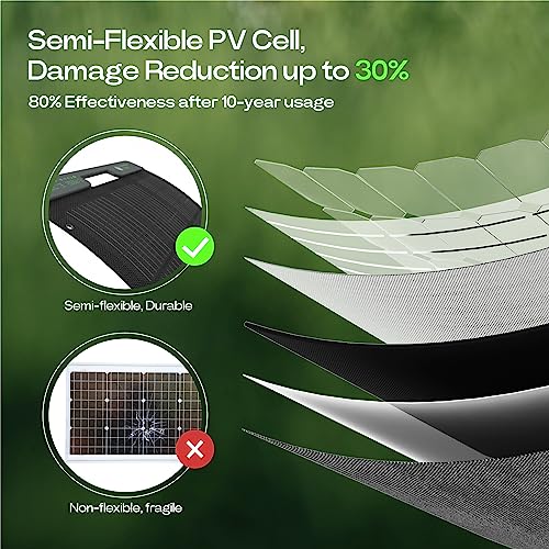 Acacia SP1-23 120W Portable Solar Panel For 300/500/1000/1500W Power Station, Foldable Solar Charger thumb #2